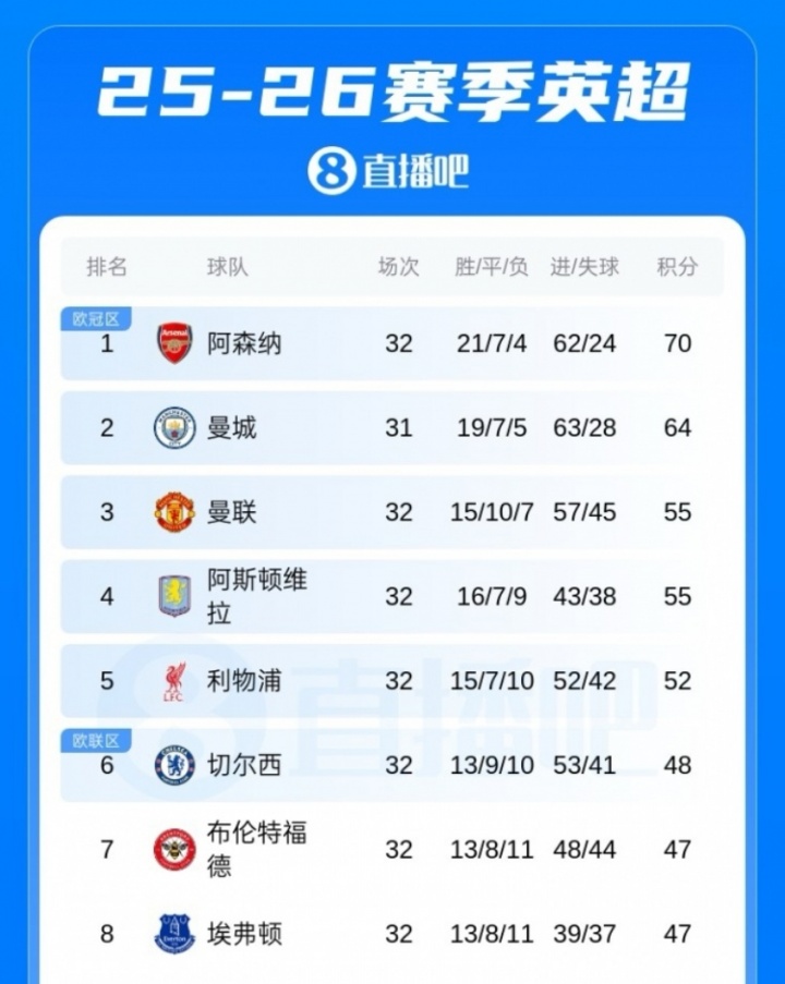 争议红牌致曼联主场告负 利雅得新月亚冠出局 争议红牌致曼联主场告负 利雅得新月亚冠出局