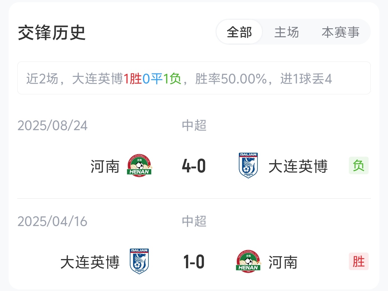 英博河南首发：马莱莱廖锦涛出战 王上源领衔河南中场