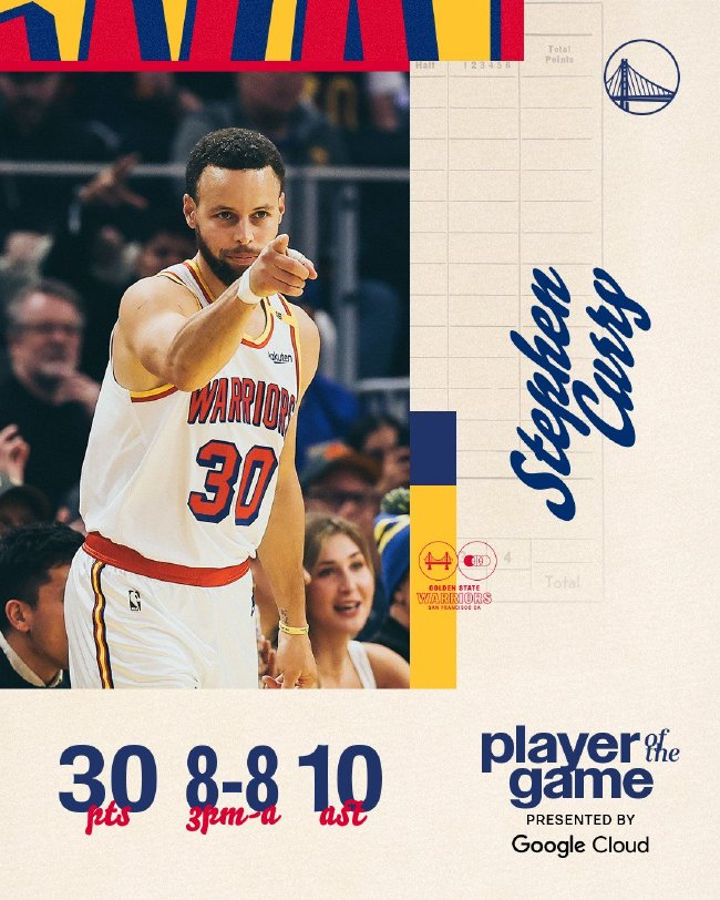 库里三分8连中轰30+10 勇士139-105大胜76人重返西部第九 库里三分8连中轰30+10 勇士139-105大胜76人重返西部第九