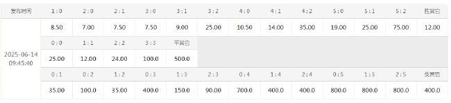 世俱杯D组开战 切尔西让2球深盘碾压洛杉矶FC 世俱杯D组开战 切尔西让2球深盘碾压洛杉矶FC