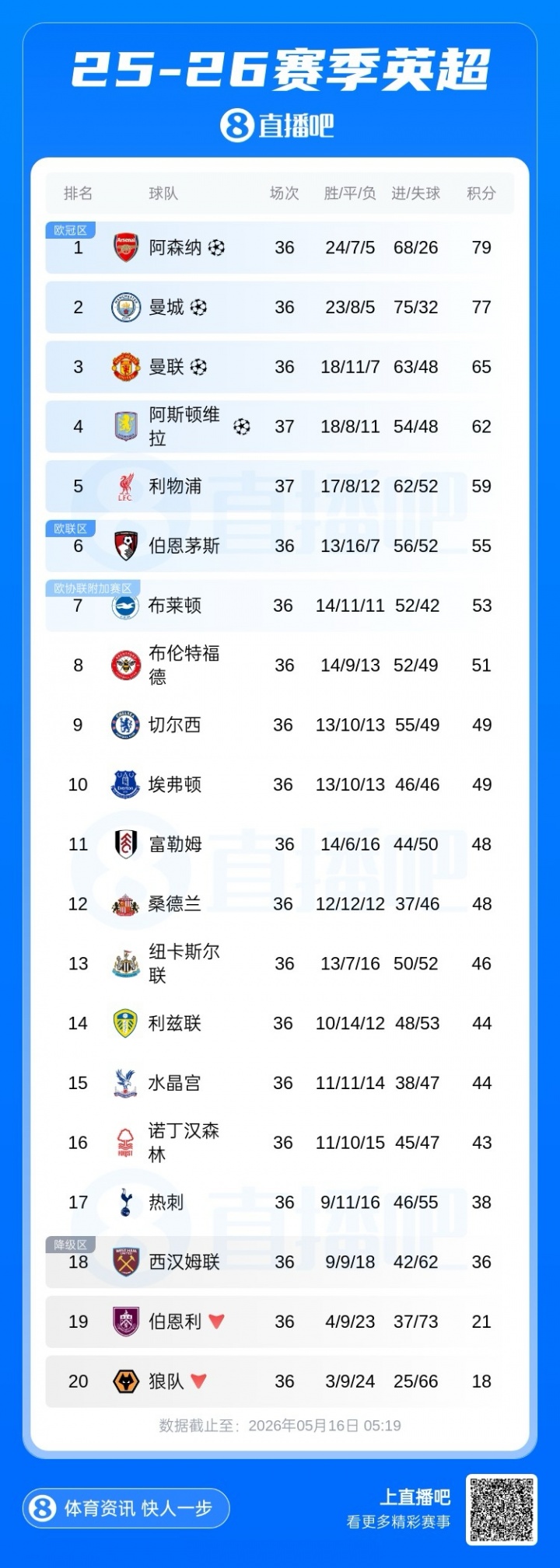 U17国足3-1逆转沙特进四强 何思凡传射一条龙破门 U17国足3-1逆转沙特进四强 何思凡传射一条龙破门
