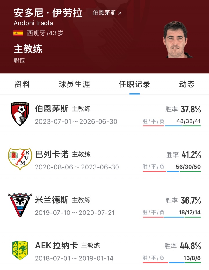 伊劳拉首日亮相安菲尔德 伯恩茅斯三年创纪录后接手利物浦