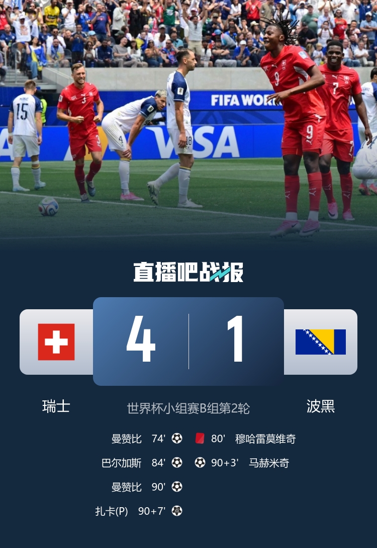 世界杯早报:瑞士4-1十人波黑领跑,梅西进攻榜首,内马尔确认缺席次战 世界杯早报:瑞士4-1十人波黑领跑,梅西进攻榜首,内马尔确认缺席次战